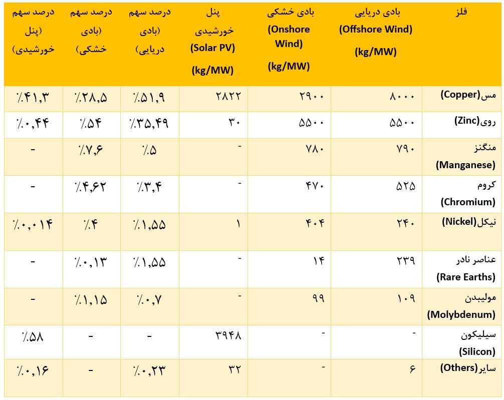 بزرگ-ترین-مصرف-کننده-فلزات-1