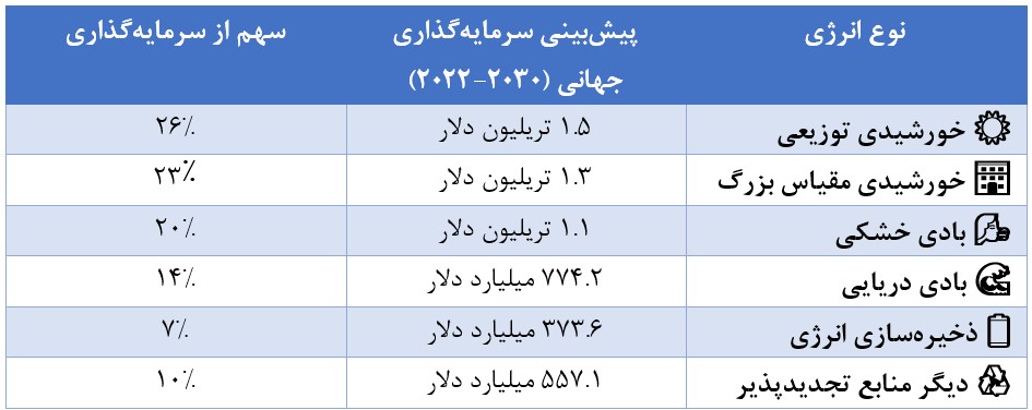 خوشیدی-توزیعی-سیستم-های-کوچک-تر-خورشیدی
